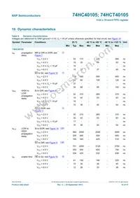 74HCT40105N Datasheet Page 10