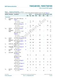 74HCT40105N Datasheet Page 13