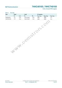 74HCT40105N Datasheet Page 23