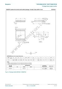 74HCT4040PW-Q100J Datasheet Page 13