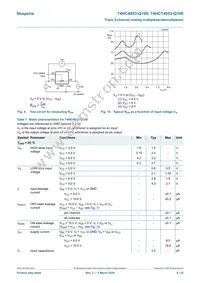 74HCT4053D-Q100 Datasheet Page 8