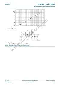 74HCT4067DB Datasheet Page 18