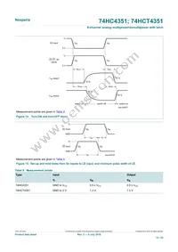 74HCT4351DB Datasheet Page 15