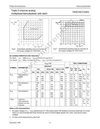 74HCT4353N Datasheet Page 6