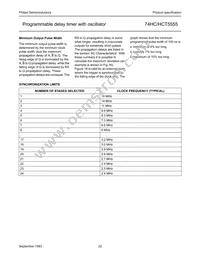 74HCT5555D Datasheet Page 23