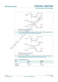 74HCT594N Datasheet Page 19