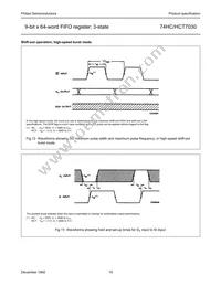 74HCT7030D Datasheet Page 15