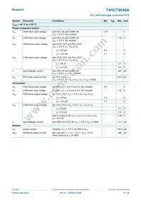 74HCT9046AD Datasheet Page 15