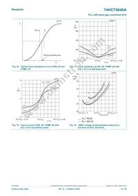 74HCT9046AD Datasheet Page 16