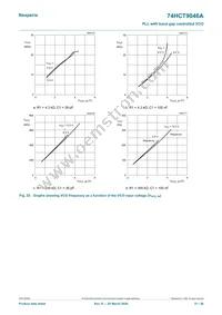 74HCT9046AD Datasheet Page 21