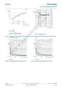 74HCT9046AD Datasheet Page 22