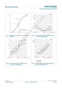 74HCT9046AN Datasheet Page 19