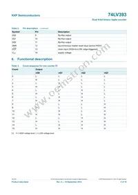 74LV393N Datasheet Page 4