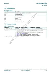 74LVC04ABQ-Q100X Datasheet Page 10