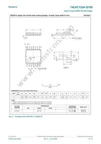 74LVC132ABQ-Q100X Datasheet Page 10