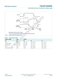 74LVC16240ADGG Datasheet Page 10