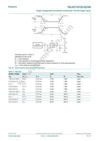 74LVC1G123DP-Q100H Datasheet Page 16