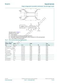 74LVC1G123GM Datasheet Page 16