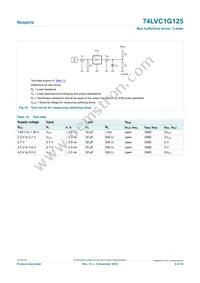 74LVC1G125GW Datasheet Page 9