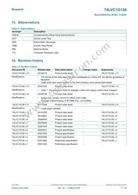 74LVC1G126GN Datasheet Page 17