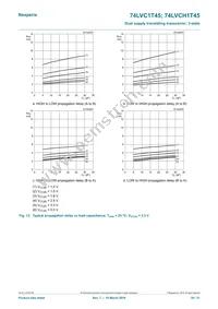 74LVC1T45GN Datasheet Page 20