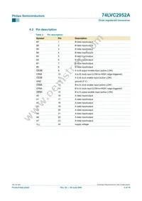 74LVC2952APW Datasheet Page 5