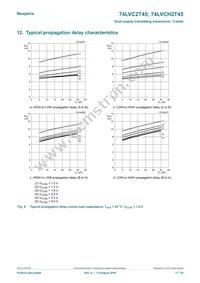 74LVC2T45GD Datasheet Page 17