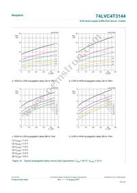 74LVC4T3144PWJ Datasheet Page 19