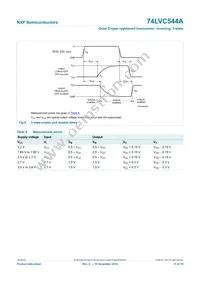 74LVC544APW Datasheet Page 11