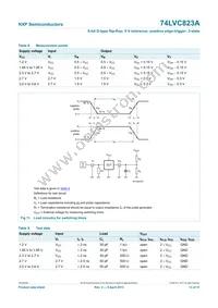 74LVC823ABQ Datasheet Page 14