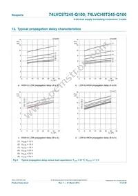 74LVC8T245BQ-Q100J Datasheet Page 15