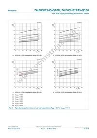 74LVC8T245BQ-Q100J Datasheet Page 16