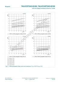 74LVC8T245BQ-Q100J Datasheet Page 20