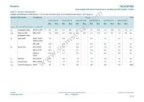 74LVC8T595PWJ Datasheet Page 15