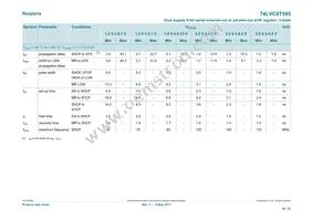 74LVC8T595PWJ Datasheet Page 16