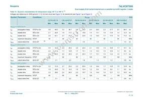 74LVC8T595PWJ Datasheet Page 17