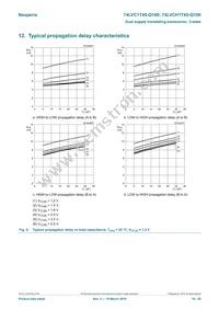 74LVCH1T45GW-Q100H Datasheet Page 16