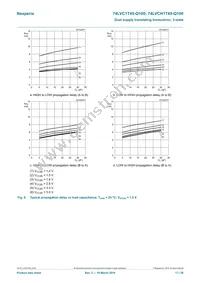 74LVCH1T45GW-Q100H Datasheet Page 17