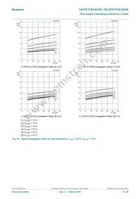 74LVCH1T45GW-Q100H Datasheet Page 18