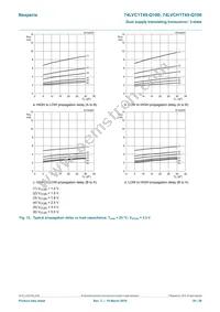 74LVCH1T45GW-Q100H Datasheet Page 20