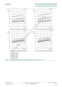 74LVCH2T45DC-Q100H Datasheet Page 17