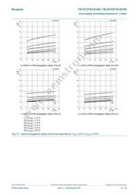 74LVCH2T45DC-Q100H Datasheet Page 21