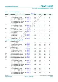 74LVT16500ADL Datasheet Page 11