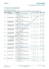 74LVT16543ADGGS Datasheet Page 8