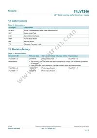 74LVT240PW/AUJ Datasheet Page 12