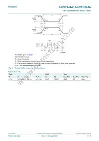 74LVT244APW/AUJ Datasheet Page 8