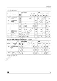 74V2G05STR Datasheet Page 3