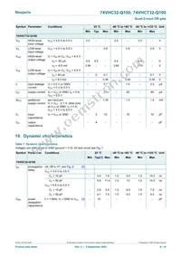74VHC32PW-Q100J Datasheet Page 6