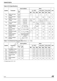74VHCT257AMTR Datasheet Page 4