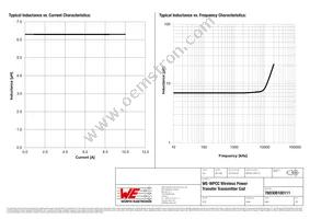 760308100111 Datasheet Page 2